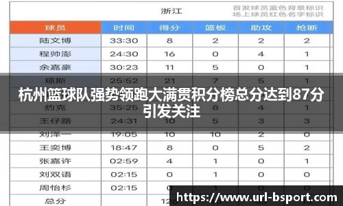 杭州篮球队强势领跑大满贯积分榜总分达到87分引发关注